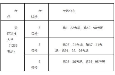 天津财经大学人文学院2022年考研复试考场安排表|天津财经大学考研信息资料网