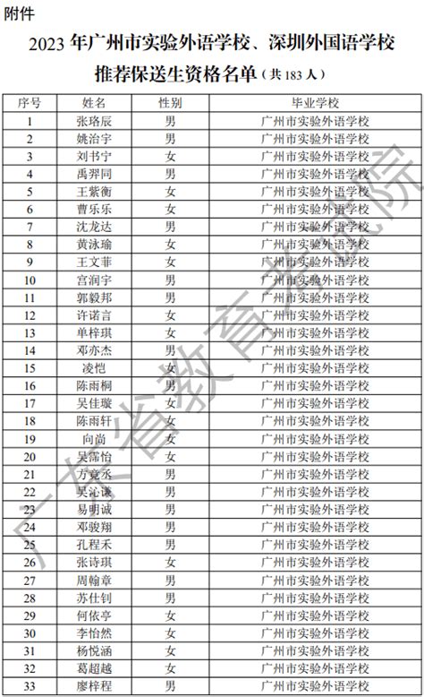 不用高考了！广东2023高考保送生名单出炉，女生远多于男生！_公示_高校_招生