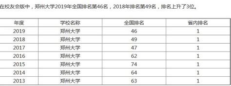 郑州大学是河南省唯一一所211高校吗？学校排名王牌专业有哪些？