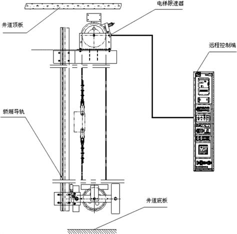 电梯轿厢再平层控制系统及其实现方法与流程