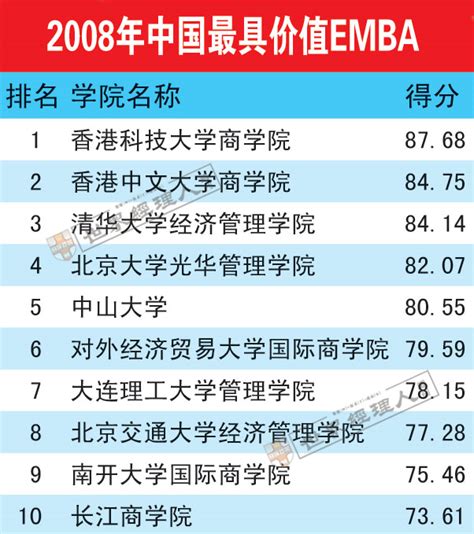 emba排行_MBA排名 MBA价格比较 中国EMBA排名和价格比较 商学院大百科_中国排行网