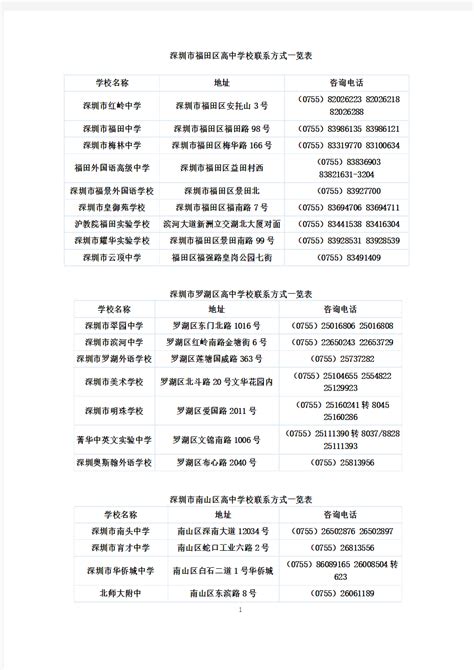 深圳市高中学校联系方式一览表_文档之家