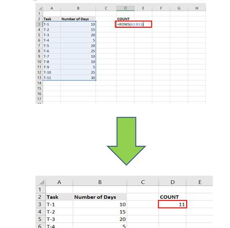 Excel ROWS and COLUMNS Functions with Examples - GeeksforGeeks