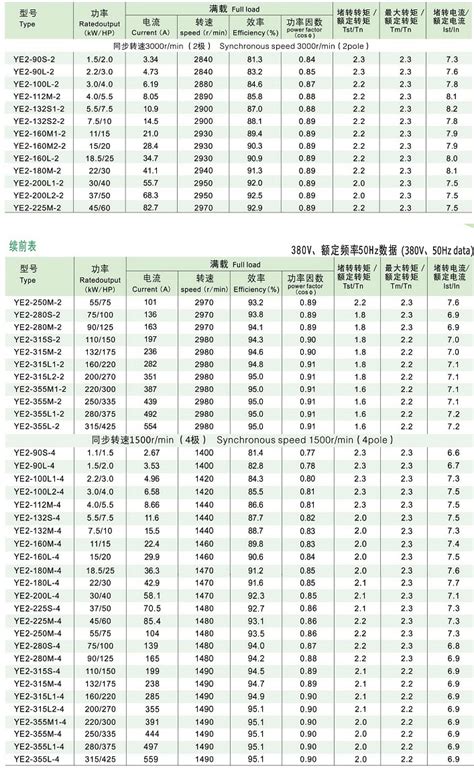 Y系列三相异步电动机型号及参数大全-上海承务实业有限公司