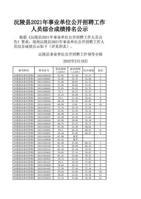 沅陵县2021年事业单位公开招聘工作人员综合成绩排名公示