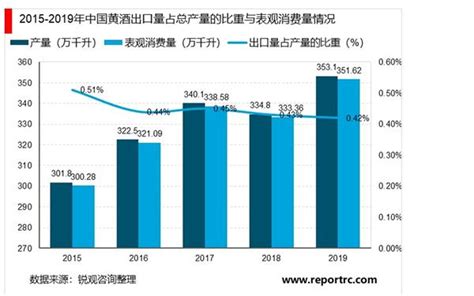 2021年中国黄酒行业竞争格局及市场份额分析 行业市场集中度整体上升_前瞻趋势 - 手机前瞻网