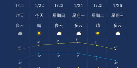林芝天气预报30天_西藏林芝周边旅游景点天气_林芝未来30天天气预报查询-果旅天气