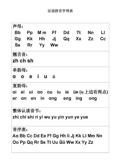 汉语拼音字母与国际音标对照表_word文档在线阅读与下载_文档网