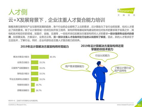 报告 | 2019年中国云计算人才需求洞察 | 报告 | 数据观 | 中国大数据产业观察_大数据门户