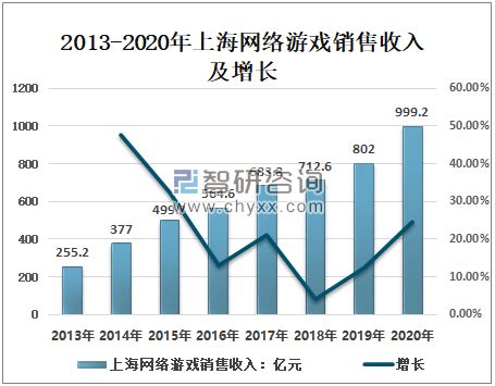 2020游戏年度报告首发：市场收入2786亿增20% 海外首次破千亿（附PDF）__财经头条