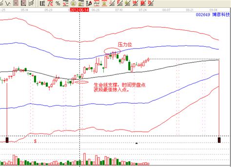 大北农:控股股东、董事长减持股份比例超过1%- CFi.CN 中财网