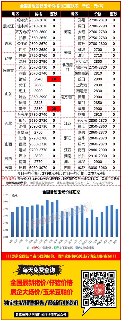 今天玉米价格是多少钱一斤（当前新玉米价格多少钱一斤） - 上海资讯网