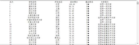 【Python爬虫实战】爬取2021中国大学排名(简单)_2021中国大学综合排名分析爬虫-CSDN博客