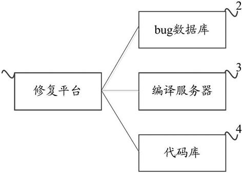 一种系统版本开发过程中bug缺陷的修复方法及系统与流程_2