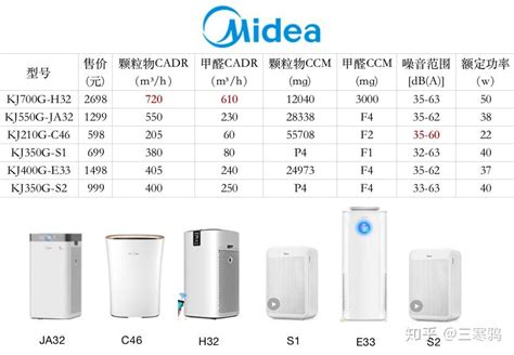 中国十大净化器排名榜，中国十大品牌空气净化器排名有哪些