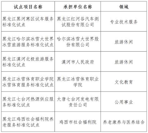 黑龙江科技大学2021年校企合作委托培养招生项目介绍 - MBAChina网