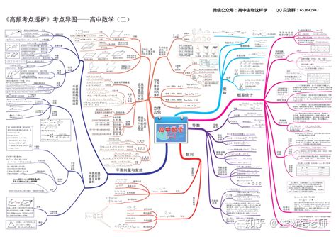 导数思维导图图片