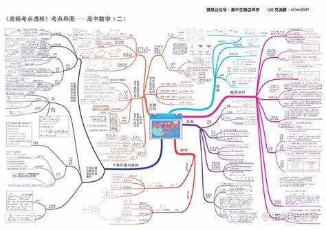 高一第二学期数学知识点内容