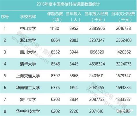 2023最新江苏省大学排名公布 盘点江苏的大学都有哪些？