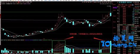 怎样判断股票建仓完成 庄家建仓的K线走势分析- 股市聚焦_赢家财富网