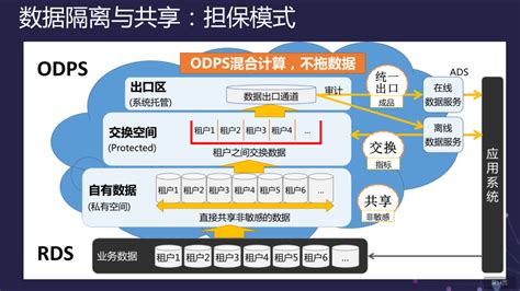 阿里巴巴大数据实践之路_亿信华辰-大数据分析、数据治理、商业智能BI工具与服务提供商