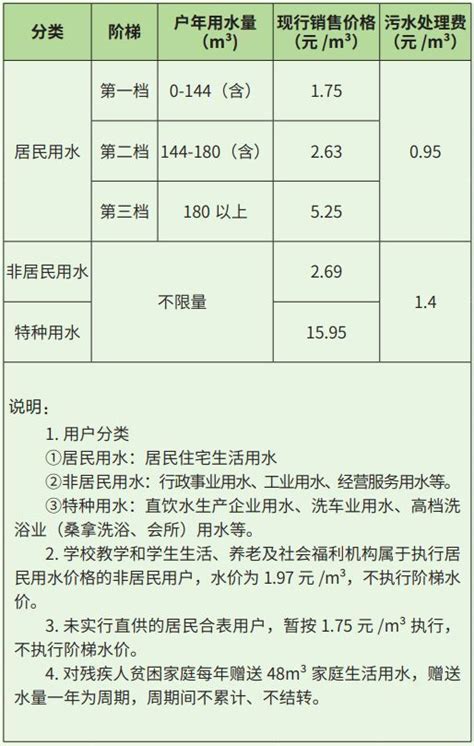 2023深圳水费收费标准出炉，附缴费流程及阶梯计算公式 - 民生 - 深圳都市圈