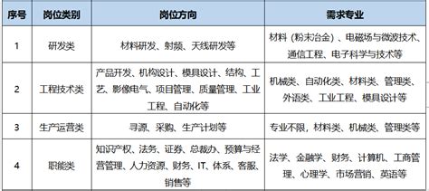 信维电子科技（益阳）有限公司2023校园招聘宣讲会_应届生求职网