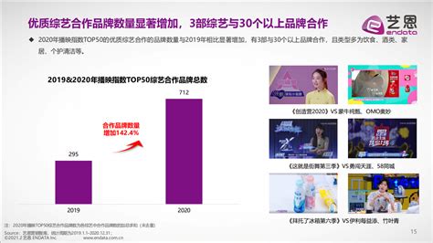 2017Q2中国网络综艺赞助效果揭秘|界面新闻 · JMedia