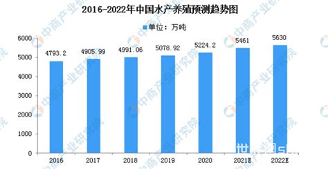 2020-2026年中国海鲜行业分析与产业发展趋势预测报告-行业报告-弘博报告网