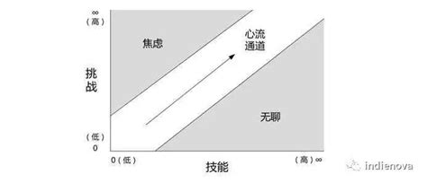 【凝聚态物理】对于三角格子和kagome格子的hubbard模型，为什么我们比较关注1/3填充的情况？ - 知乎