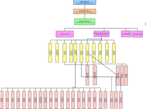 酒店餐饮部组织架构图_word文档在线阅读与下载_免费文档