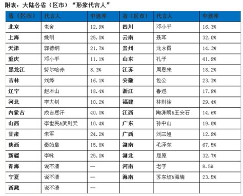 中国各省份面积与人口排名_word文档在线阅读与下载_免费文档