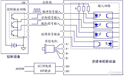 动画实例演示！三菱FX3U PLC与步进驱动器实物控制接线图-PLC学习-工控课堂 - www.gkket.com