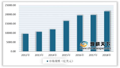 2019-2025年中国留学行业市场调查及发展趋势研究报告_智研咨询