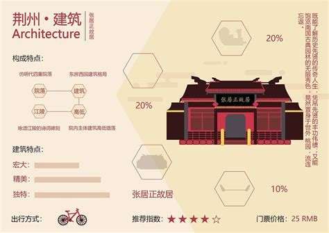荆州地标建筑描边插画,建筑园林,设计素材,设计模板,汇图网www.huitu.com