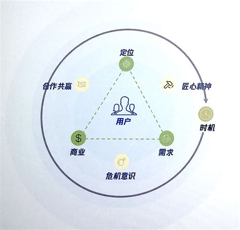 企业跨境电商结构图|平面|海报|Youngx_ - 原创作品 - 站酷 (ZCOOL)