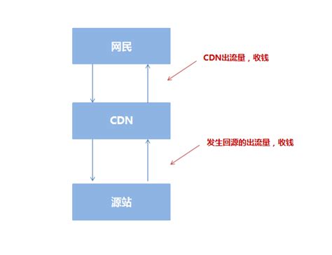 cdn服务器搭建的步骤是什么(自己搭建cdn服务器)-茶猫云