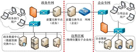 互联网+政务推动下，如何打造高效服务型政府