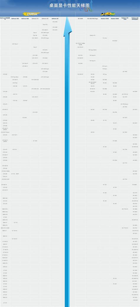 英特尔cpu天梯图排名（附台式机CPU天梯图2022年3月份最新版精简图）-8848SEO