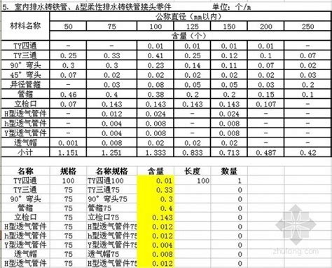 [北京]2012版安装工程预算定额给排水管道管件自动查找计算表-项目预算管理-筑龙工程造价论坛