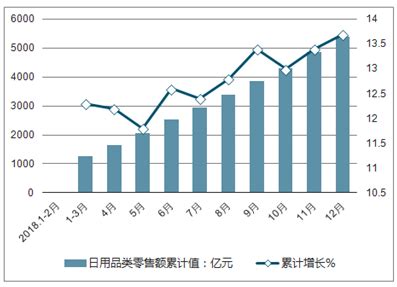 生活日用品市场分析报告_2020-2026年中国生活日用品市场深度研究与行业前景预测报告_中国产业研究报告网