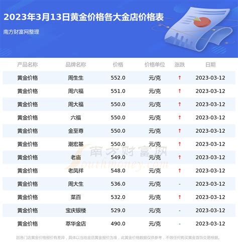 价目表简约设计PSD素材免费下载_红动中国
