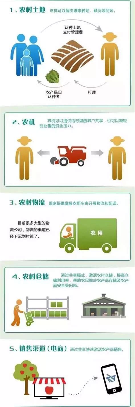 西安市长安区上王村:“1+20+1”模式规范农家乐升级管理 【精神文明网】