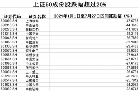 2021最惨医药蓝筹股出炉！年内暴跌41%，股民人均亏损70万_财富号_东方财富网