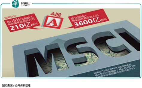 MSCI为纳入A股推出“预备”指数_热点看板_新京报电子报