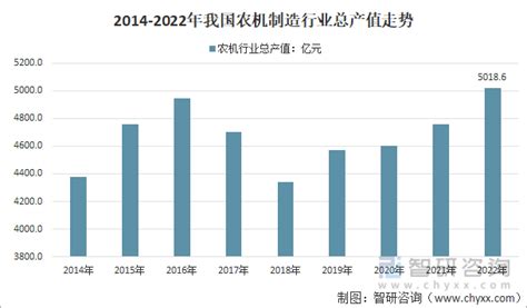 2020年中国农机行业市场现状与发展趋势分析 2035年将实现农业全程全面机械化_行业研究报告 - 前瞻网