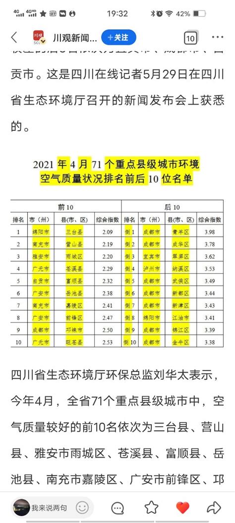 四川空气质量报告出来了广安排名第三名-广安论坛-麻辣社区