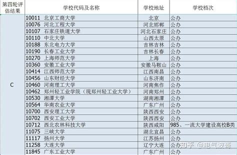 郑大计算机专业多少分,2020年，郑大各专业分数线公布，里面门道很多，给你们一一分析...-CSDN博客