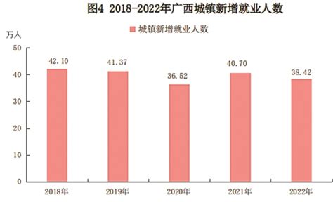 2022年广西壮族自治区国民经济和社会发展统计公报-新华网