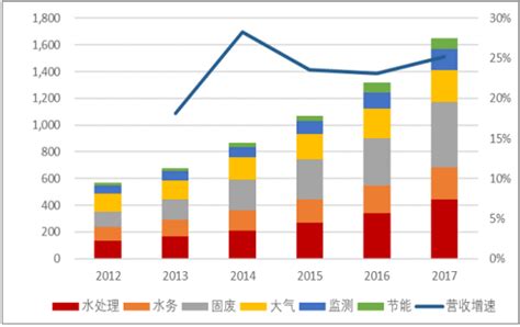 智慧环保市场分析报告_2021-2027年中国智慧环保行业深度研究与未来发展趋势报告_中国产业研究报告网